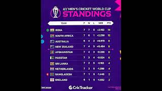 PAKISTAN VS NEW ZEALAND WHO WILL WIN #cricket #worldcup2023 #SHORTS #YOUTUBESHORTS