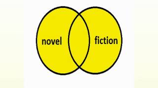 Boolean Searching Basics