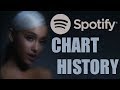 ARIANA GRANDE'S SPOTIFY CHART HISTORY/ACHIEVEMENTS