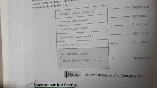 Basic structure of a JAVA Program.. Lecture--4th.