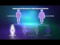 What is Autosomal Recessive Inheritance?