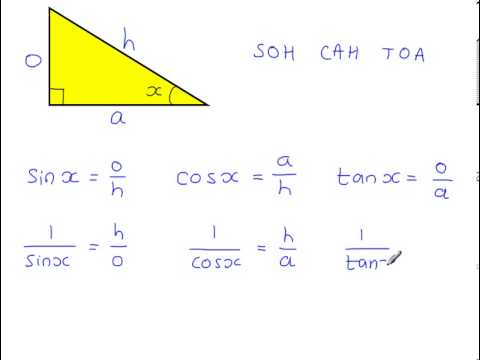 C3 - Trigonometry - Introduction To Reciprocal Trig Functions - YouTube