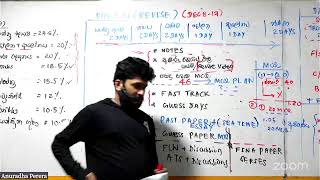 🔴 GOLDEN PLAN SPECIAL MEETING 2024 | Part 1 | Physics | Anuradha Perera