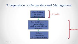 LAIB: Module 4A, Part D - Basic Forms of Business Organization