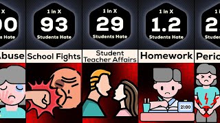 Comparison The Most Stressful Things About School