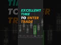 how to determine good trade entries with order flow