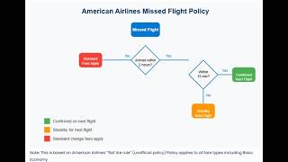 📞(888) 284-8720✈️ If you Missed Your American Airlines Flight? Here’s What You MUST Do! 😱