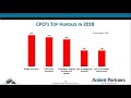 ardent and determine webinar cpo rising 2018 the age of intelligence