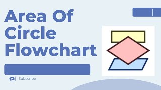 Area of Circle Flowgorithm Flowchart