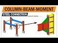 Steel connection | Beam to Column moment connection | Bolted connections | Greyspace