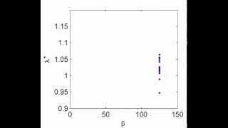 Solving parameter identification problem using genetic algorithms evolutionnary strategy -- N. HARB