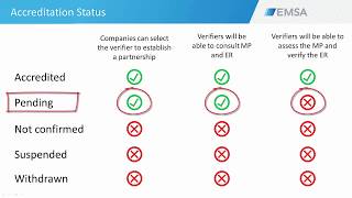 V06 Configure Accreditation