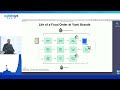 Apidays Paris 2022 - Temporal 101: Getting started with Go by Tom Wheeler