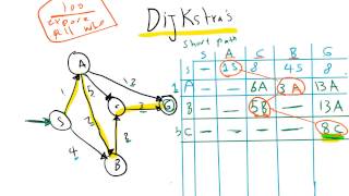 41-  Dijkstra's Algorithm || خوارزمية