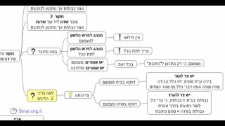 הדף היומי - מסכת בבא בתרא דף סא