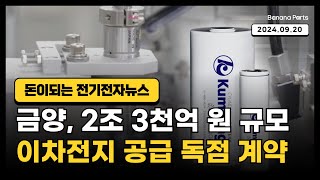 [돈이되는 전기전자뉴스] 금양, 2조 3천억 원 규모 이차전지 공급 독점 계약