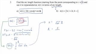 13.3.3a: Parameterizing a Vector-Valued Function in Terms of Arc Length