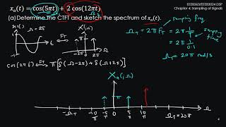 DSP: Chapter 4 (Example 1)