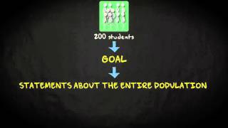 5.1 Sample and population | Basic Statistics | Sampling Distributions | UvA