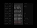 All Java versions - Java basics for beginners #shorts