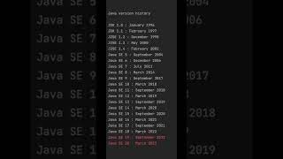All Java versions - Java basics for beginners #shorts