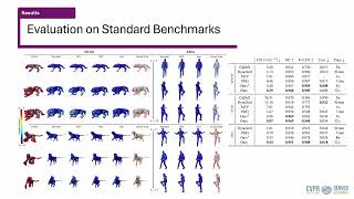 [CVPR 2026] Neu-PiG: Neural Preconditioned Grids for Fast Dynamic Surface Reconstruction