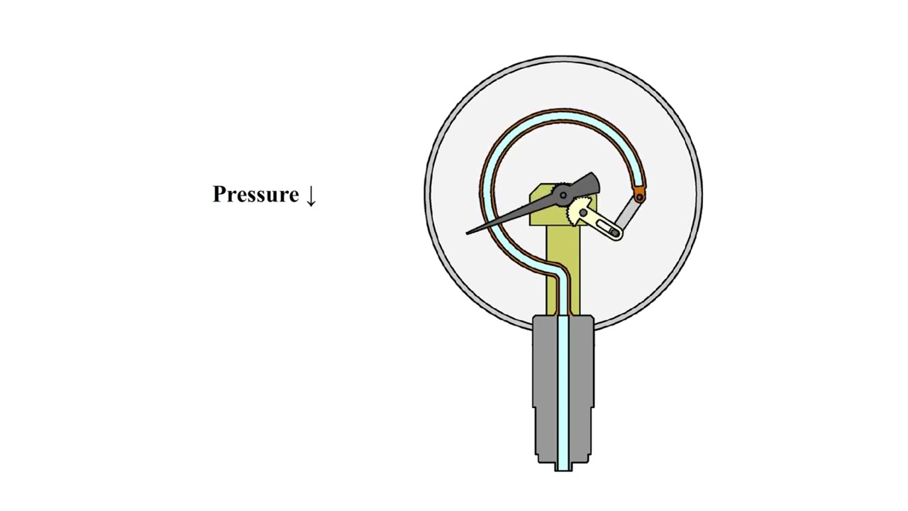 Bourdon Tube Pressure Gauge How It Works - YouTube