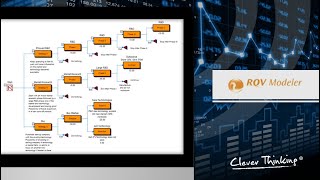 Visual Modeler Strategy Tree Quick Getting Started