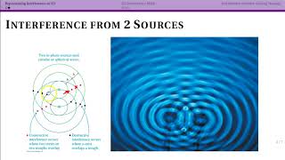 Representing Interference in 2D (17.7)