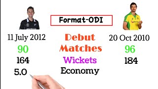 Mitchell Starc Vs Trent Boult ODI,TEST,T20 COMPARISON |Comparison World