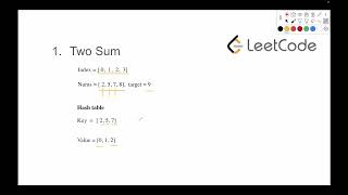 LeetCode 1- Two Sum - Solution - Python - HashMap - Time Complexity - Coding - Interview