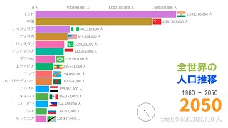 【世界人口】全世界の人口推移と予想 1960 - 2050