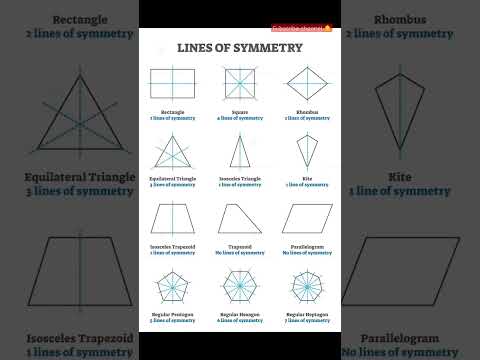 Which number has a vertical line of symmetry?