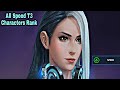 All Speed T3 Characters Rank - Marvel Future Fight