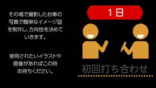 【痛車オタクチャンネル】施工までの流れ（デザインからの場合）カーラッピング兵庫　痛車クエストファクトリー　エコガレージ