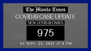 PH logs 975 new Covid-19 cases as of Nov. 25, 2021 | 4 PM