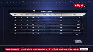 كورة كل يوم - جدول ترتيب الدوري المصري الممتاز بعد لقاءات الجولة الـ 13