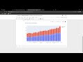 Plotly Data visualization in Python | Part 06 | Stacked Bar chart in Plotly