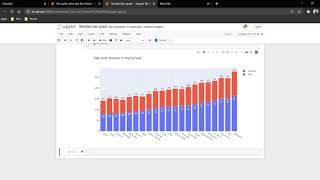 Plotly Data visualization in Python | Part 06 | Stacked Bar chart in Plotly