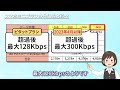 auの新料金プラン、スマホミニプランは改悪？値上げ？ピタットプラン、使い放題maxと比較！