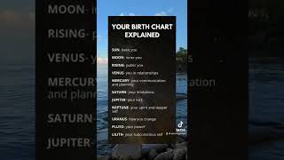 Your Birth Chart Explained