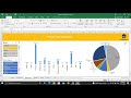 Project Cost Dashboard using Pivot Tables and Slicers in Ms. Excel
