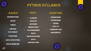 Python Syllabus in 60 sec 😱😱🔥🔥#shorts #python programming