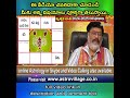 వృశ్చిక రాశి 2024 రాశి ఫలితాలు Vruschika Rasi Phalithalu 2024, Scorpio Horoscope #2024rasiphalalu