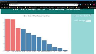 CSE 564 Visualization - Assignment 2 Demo