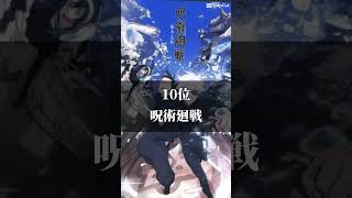 個人的に好きなアニメランキング！🤔