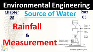 Rainfall and Measurement Rainfall | Source of water | Part- 03 | Environmental Engineering