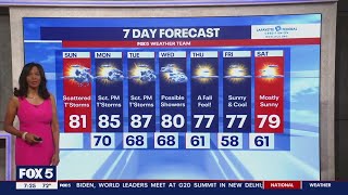 Unsettled weather pattern expected for the week ahead