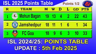 ISL 2025 Points Table today 5th February || 2024–25 Hero Indian Super League Points Table