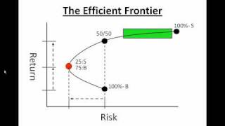 Investing Basics- The Efficient Frontier